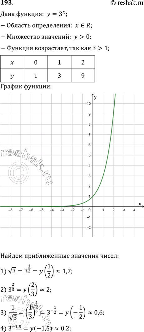 Изображение 193 С помощью графика функции у = 3x найти приближённое значение:1) корень 32) 3^2/3;3) 1/корень 3;4)...