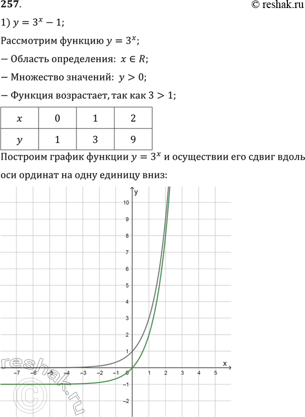 Изображение 257 Построить график функции:1) у = 3х - 1;	2) у = 3^(x-1);	3)у =2^(2-x) +...