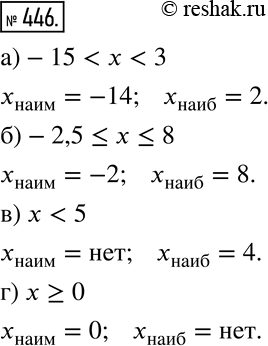 Изображение 446 Назовите наименьшее и наибольшее целое число, принадлежащее указанному промежутку (если такое существует):а) интервалу -15 < х < 3;	б) отрезку -2,5...