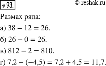 Изображение 93 Найдите размах ряда:а) 12; 25; 38;	б) 5; 17; 0; 26; 14; в) 293; 812; 90; 2; 373; 28;г) 7,2; -0,6; -4,5; 6,3;...