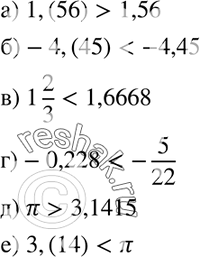 Изображение 281 Какое из чисел больше:а) 1,(56) или 1,56;б) -4,(45) или -4,45;в) 1*2/3 или 1,6668;г) -0,228 или -5/22;д) пи или 3,1415;е) 3,(14) или...