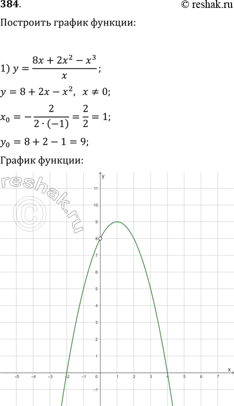 Изображение 384. Постройте график функции:1) y = (8х + 2х^2 - x^3)/x;2) y = (х^3 - 8)/(x - 2) - 3;3) у = (х^4 - 16)/(х^2 - 4);4) y = (х^4 + 4х^2 - 5)/(х^2 -...