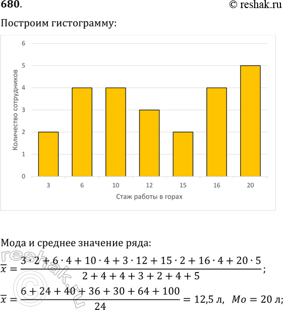 Изображение 680. В таблице приведено распределение сотрудников детского сада соответственно стажу работы.Найдите моду и среднее значение выборки, постройте соответствующую...
