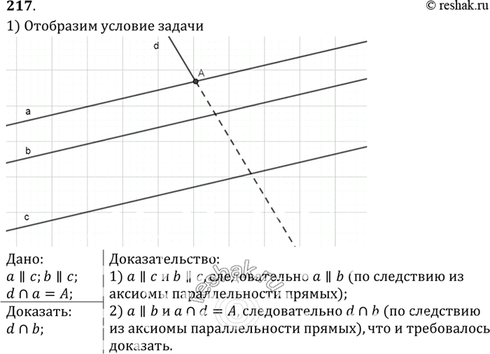 Изображение Прямые а и b параллельны прямой с. Докажите, что любая прямая, пересекающая прямую а, пересекает также и прямую...