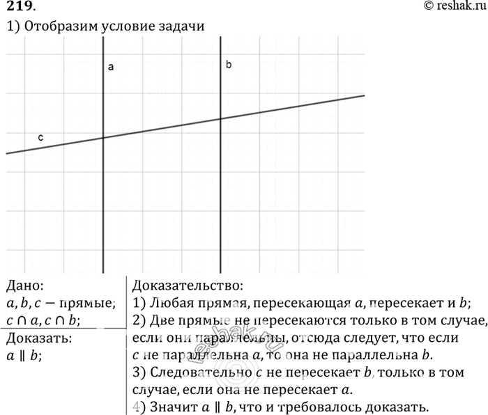 Изображение Даны две прямые а и b. Докажите, что если любая прямая, пересекающая прямую а, пересекает и прямую b, то прямые а и b...