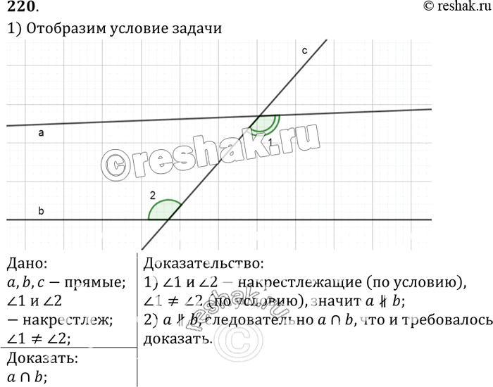 Изображение Докажите, что если при пересечении двух прямых а и b секущей накрест лежащие углы не равны, то прямые а и b...
