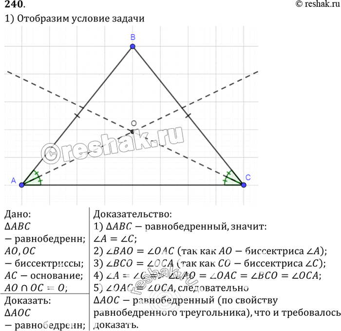 Изображение В равнобедренном треугольнике ABC с основанием АС биссектрисы углов А и С пересекаются в точке О. Докажите, что треугольник АОС —...